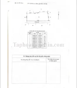 bán đất mặt tiền đường an nhơn tayangang 71m có thổ cư